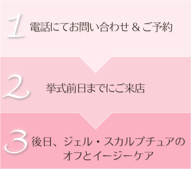 当日までの流れ